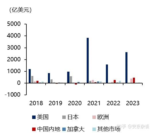 美股长牛背后的资金密码：3年分红回购4.5万亿美元，牛市的真正引擎！ - 知乎