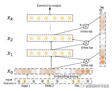 [深度模型] xDeepFM: DeepFM和Deep Cross Network大升级 - 知乎
