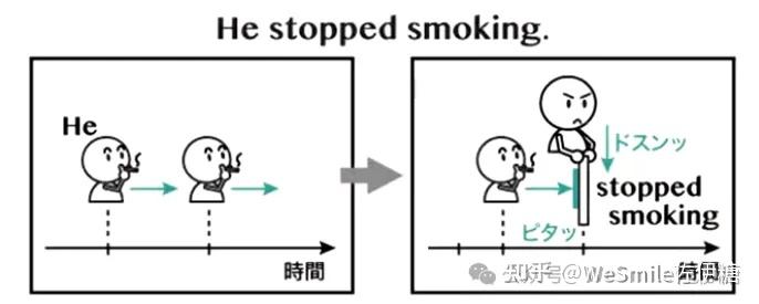 Think 1 | U1语法，来讲讲Verb Patterns - 知乎