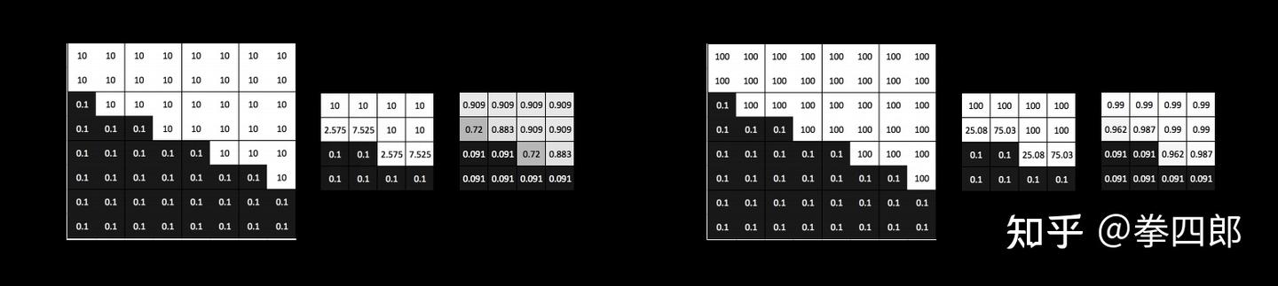 Msaa Computer 移动端高性能图形开发 - 详解MSAA - 知乎
