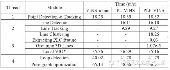 论文阅读《PLF-VINS: Real-Time Monocular Visual-Inertial SLAM With Point-Line ...
