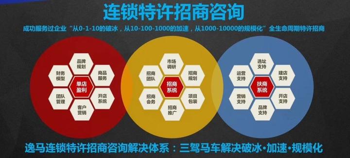 【干货+】不会招商,处处无商,学会招商,快速扩张。 - 知乎