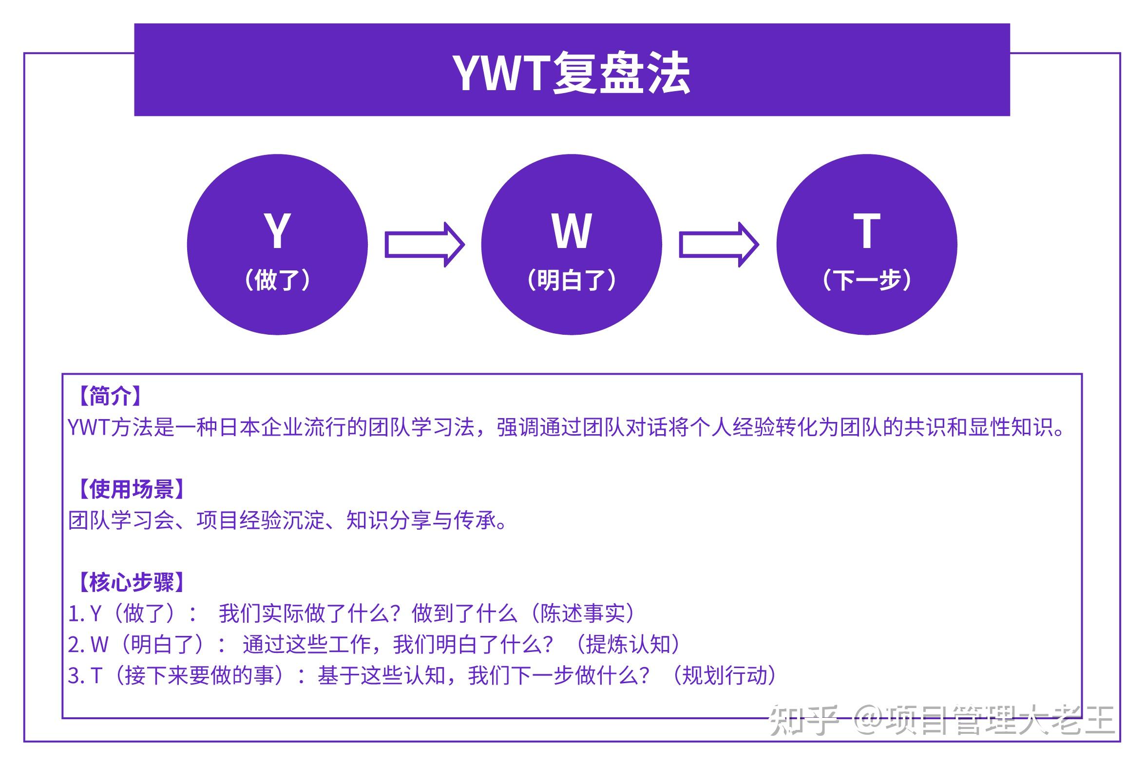 高效复盘的10个模型 - 知乎