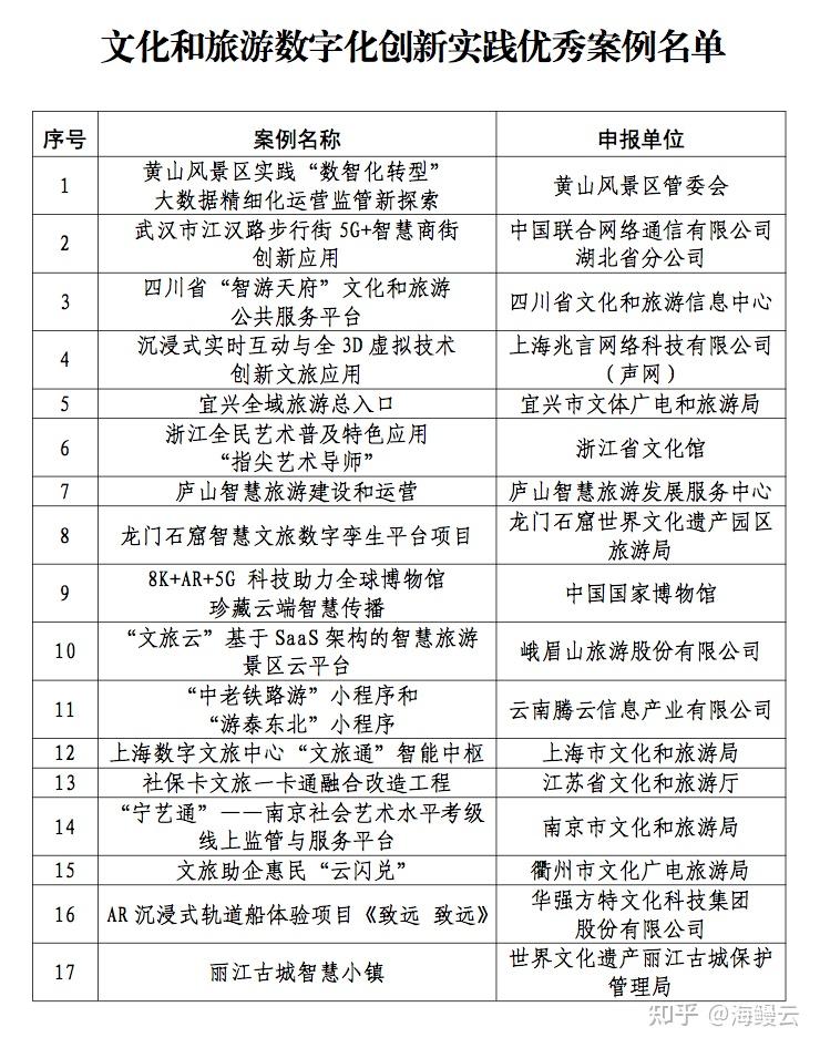 2022年文化和旅游数字化创新实践案例 - 知乎