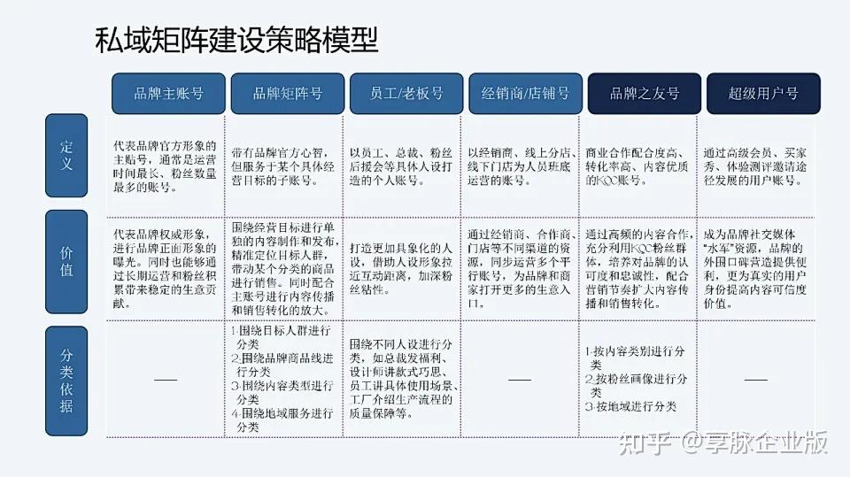 享脉课堂 | 2024年私域运营总监常用运营模式 - 知乎