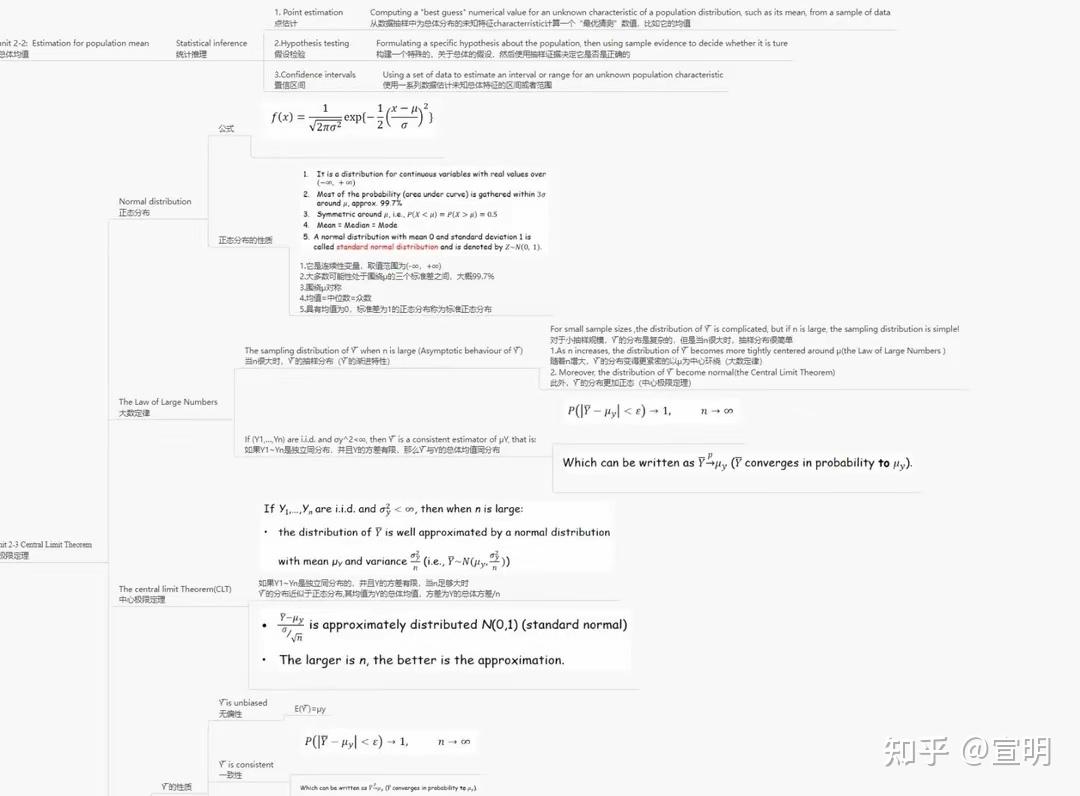 格拉斯哥 ACCFIN 5217 计量经济学考试攻略 - 知乎