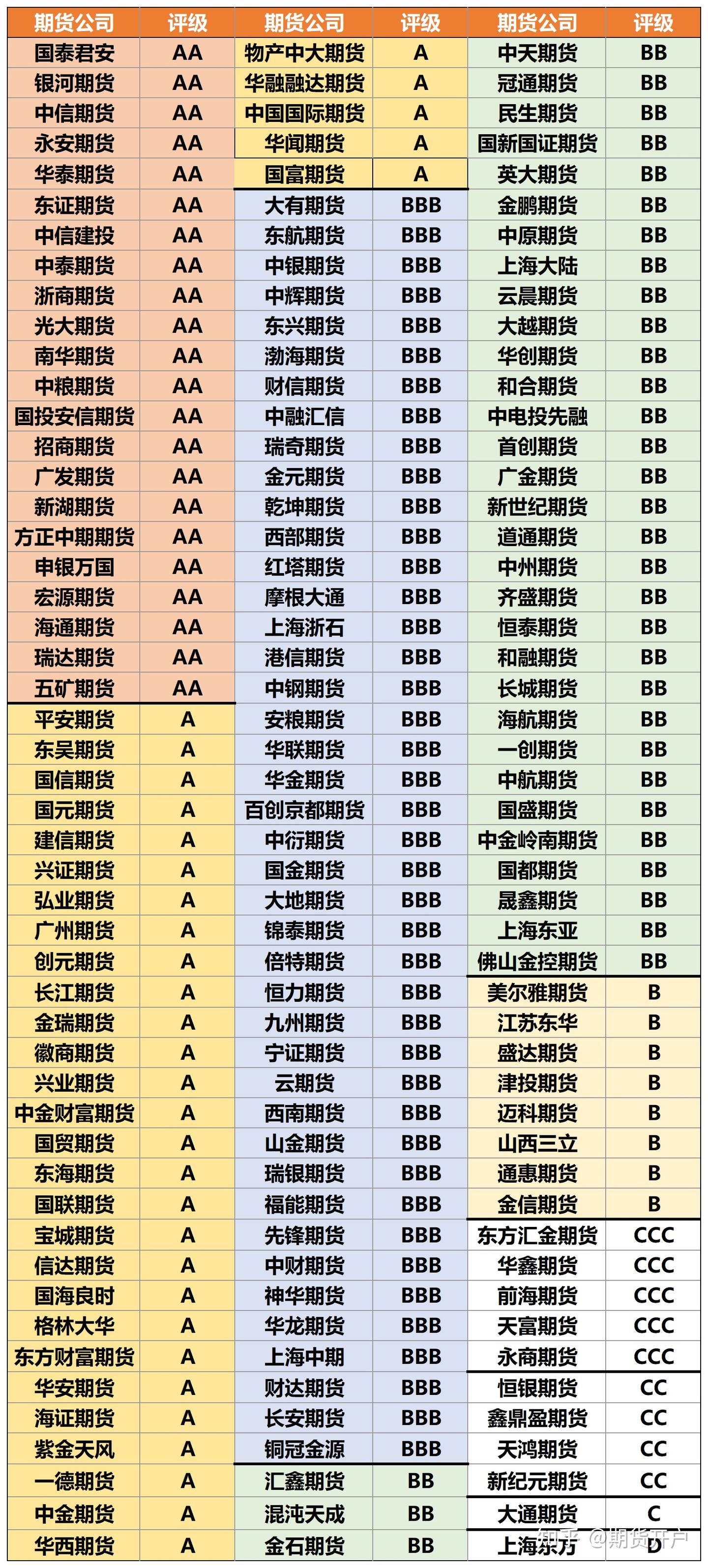 期货选哪家开户？期货老手都在哪家开户？ - 知乎