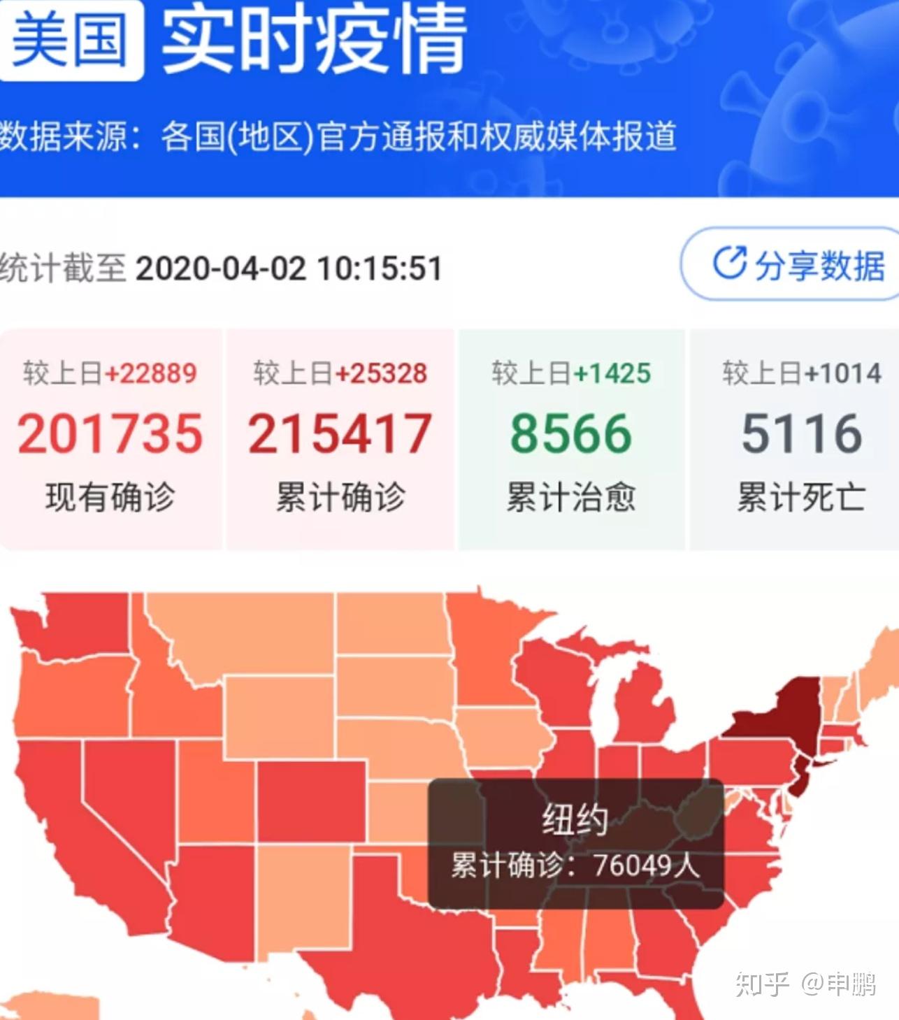 如何看待4月1日美国新冠确诊人数超过21万对美国和世界会产生什么影响