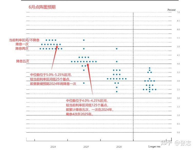 美联储鹰派不降息，黄金应声回落！ - 知乎
