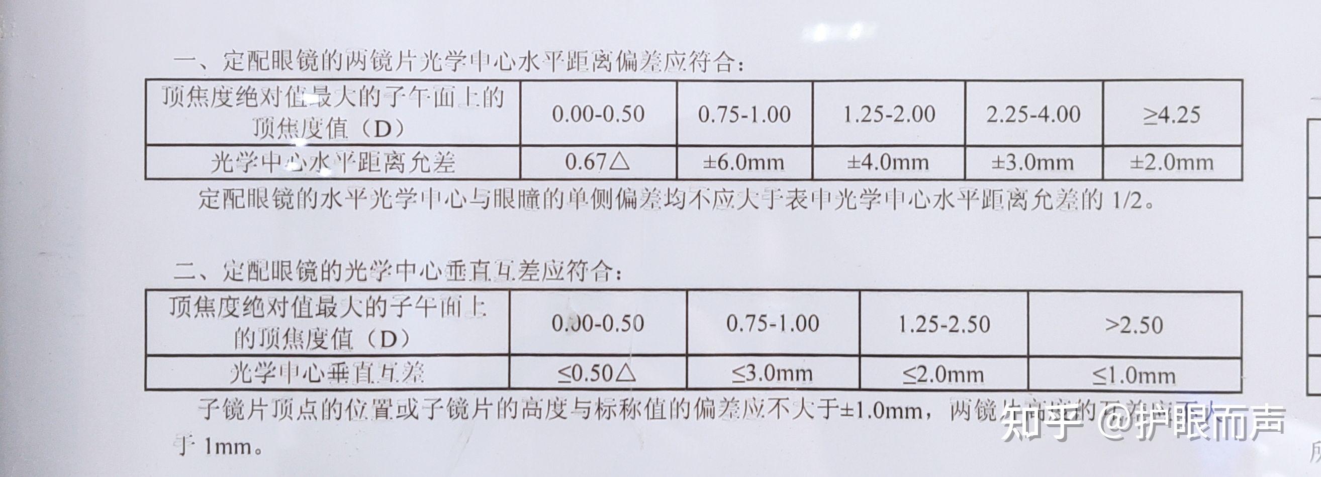 瞳距58镜框对照表图片