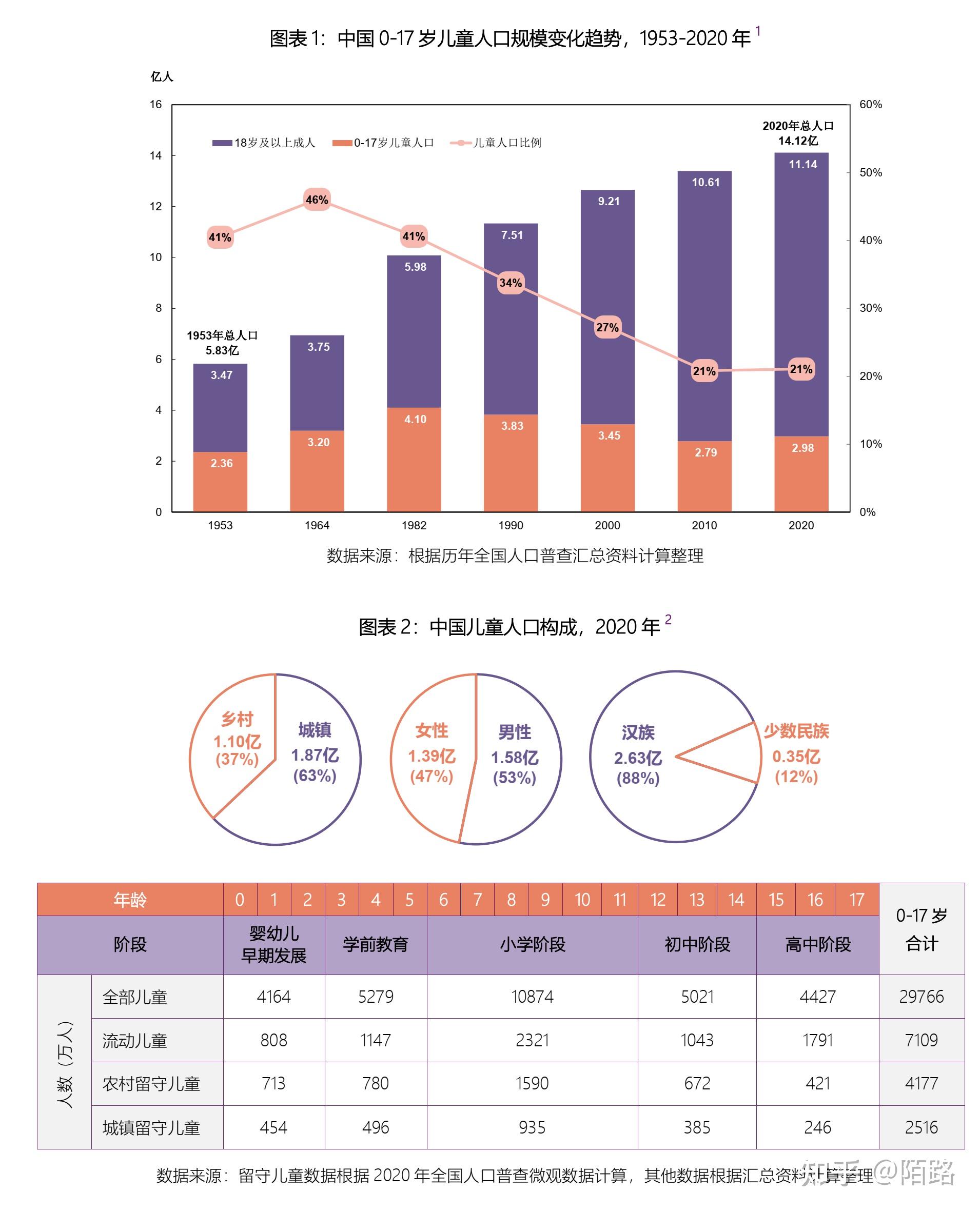 近几年新生儿人口中少数民族占比是多少