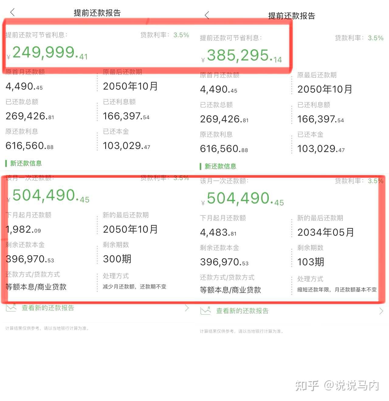 房贷部分提前还，选减月供还是缩期限？ - 知乎