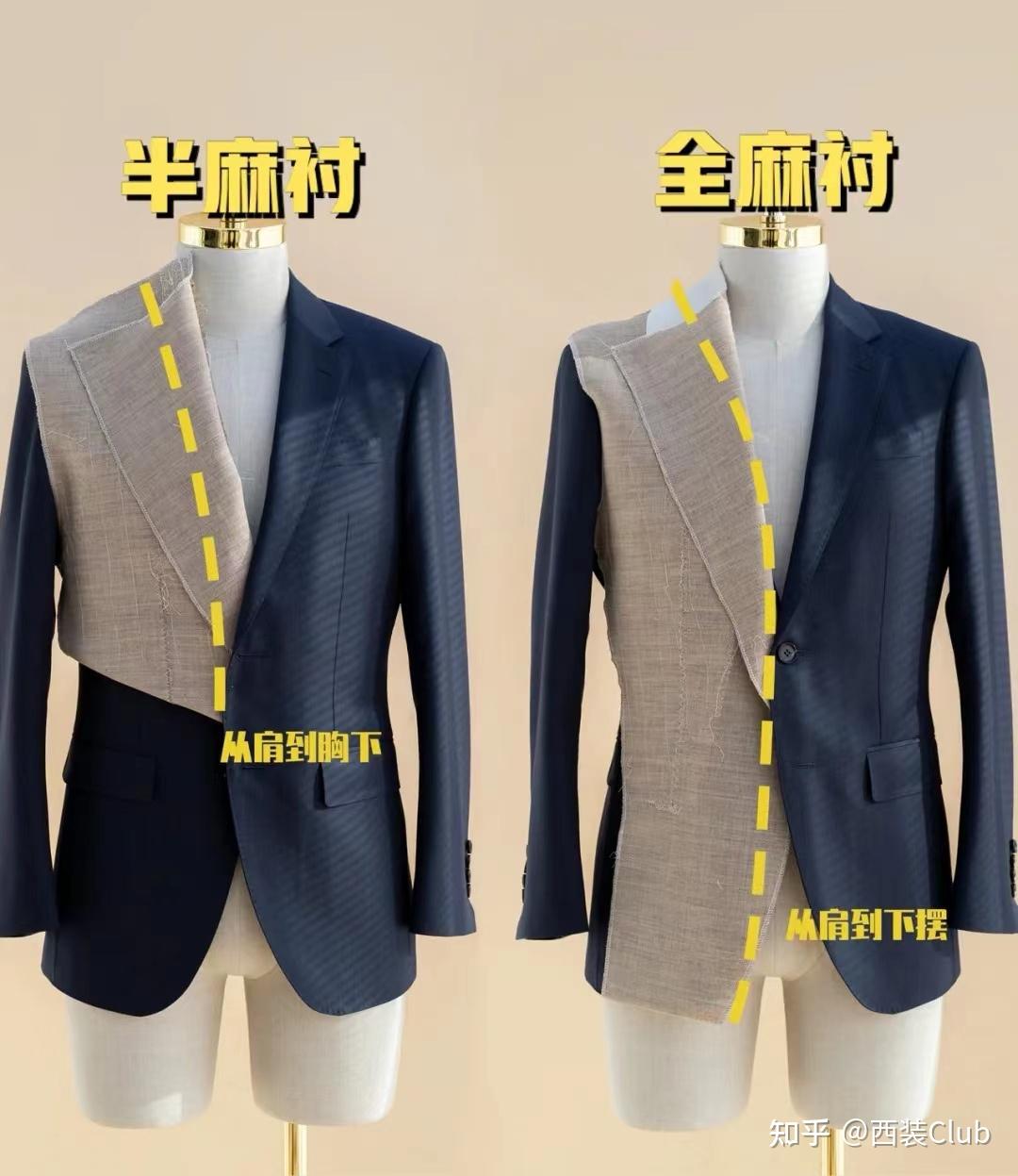 关于正式西装定制知识,你都需要了解哪些内容? - 知乎