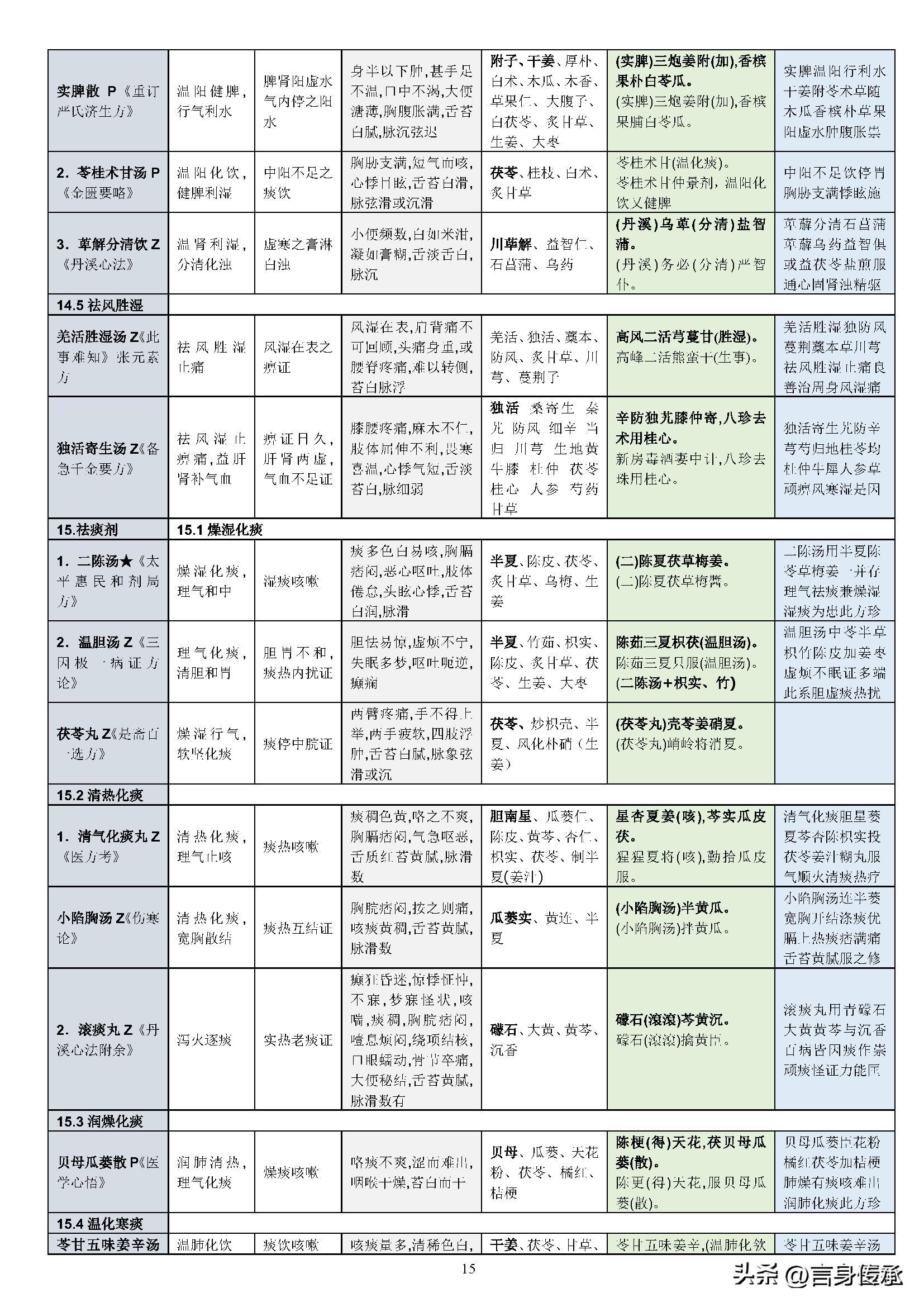 中医七情，过喜伤心，过怒伤肝，过思伤脾，过悲忧伤肺，过恐伤肾 - 知乎