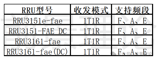 现网常用RRU型号及LTE功率计算培训 - 知乎