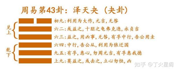 周易64卦详解——泽天夬 - 知乎
