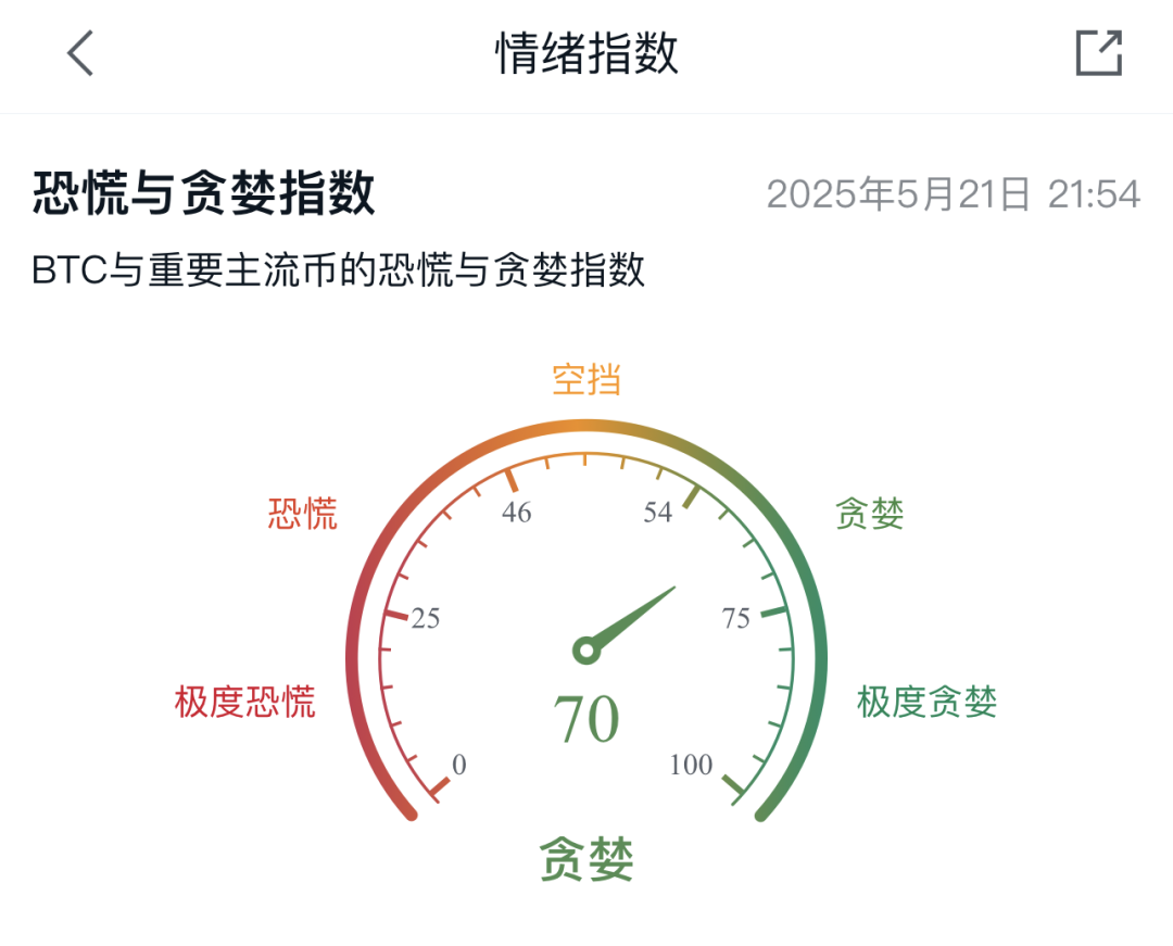 比特币冲破11万大关！大的要来了，你们准备好了嘛？ - 知乎