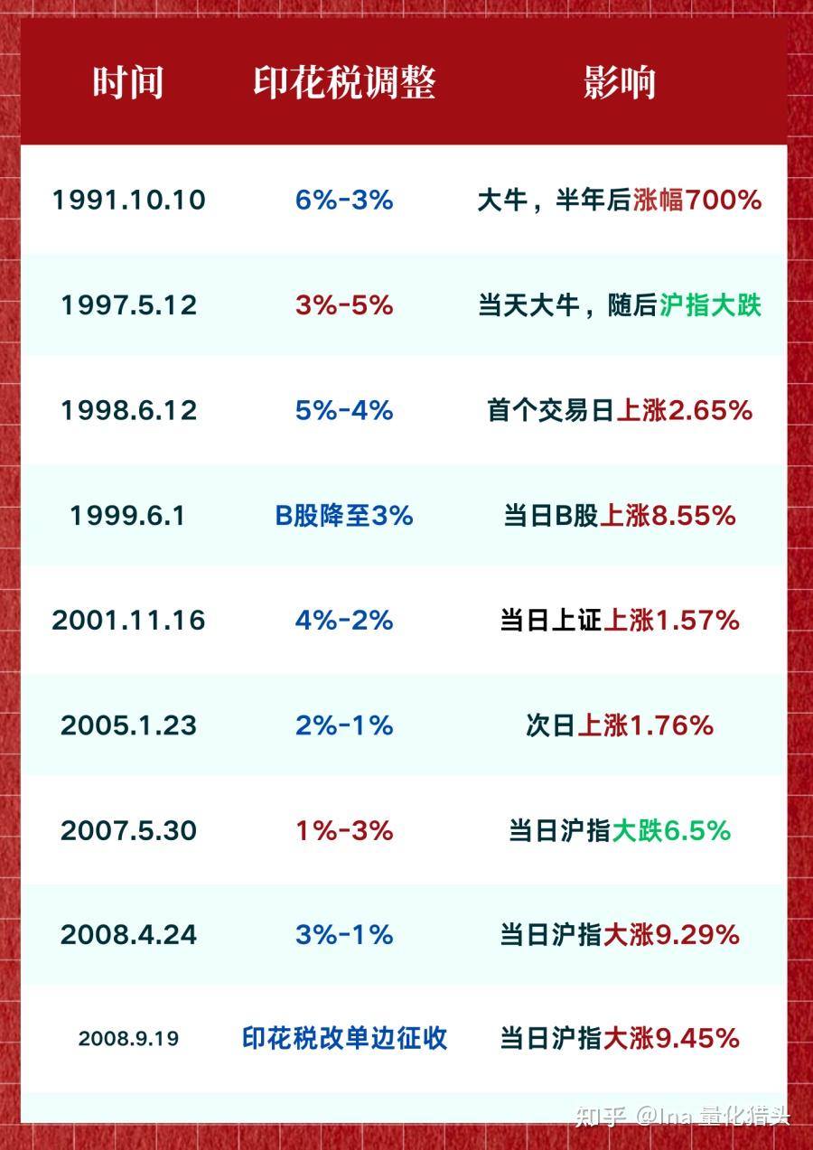 量化交易，天使or魔鬼？ - 知乎