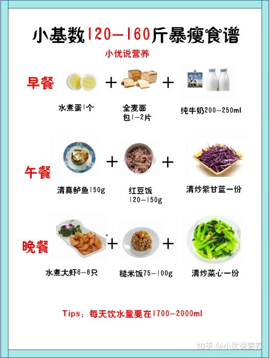 减肥 :小基数120-160斤暴瘦食谱(建议收藏照做) - 知乎