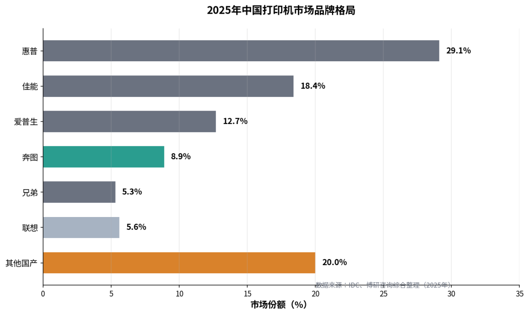 从商务部第33号公告看:中国打印机崛起之路