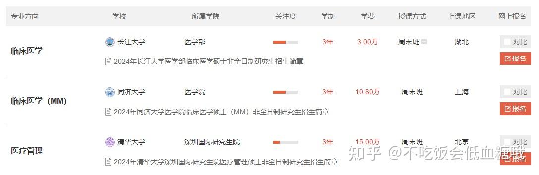2025年临床医学非全日制研究生招生院校及报考条件汇总!有哪些报考优秀? - 知乎