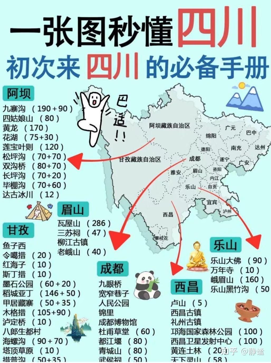 终于有人把四川旅游说清楚了‼️一篇秒懂