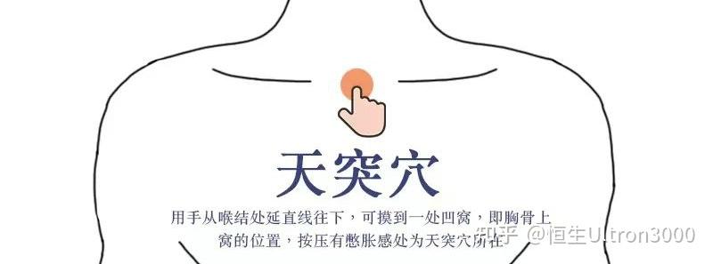 缓解咽炎,天突穴 - 知乎