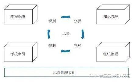 项目管理有一项是风险管理,想请教一下怎么发现风险呢?