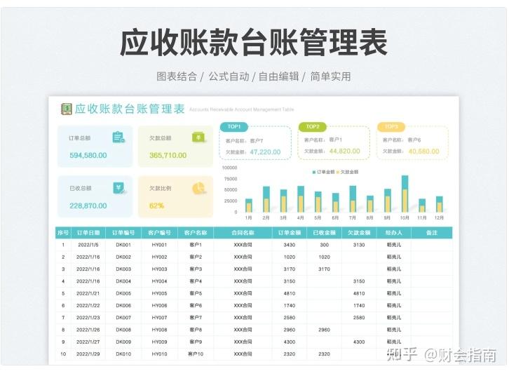 8年应收应付会计熬夜编制的,可视化应收应付账款明细表,真好用 - 知乎