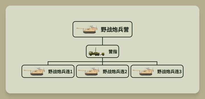 军营布局图片