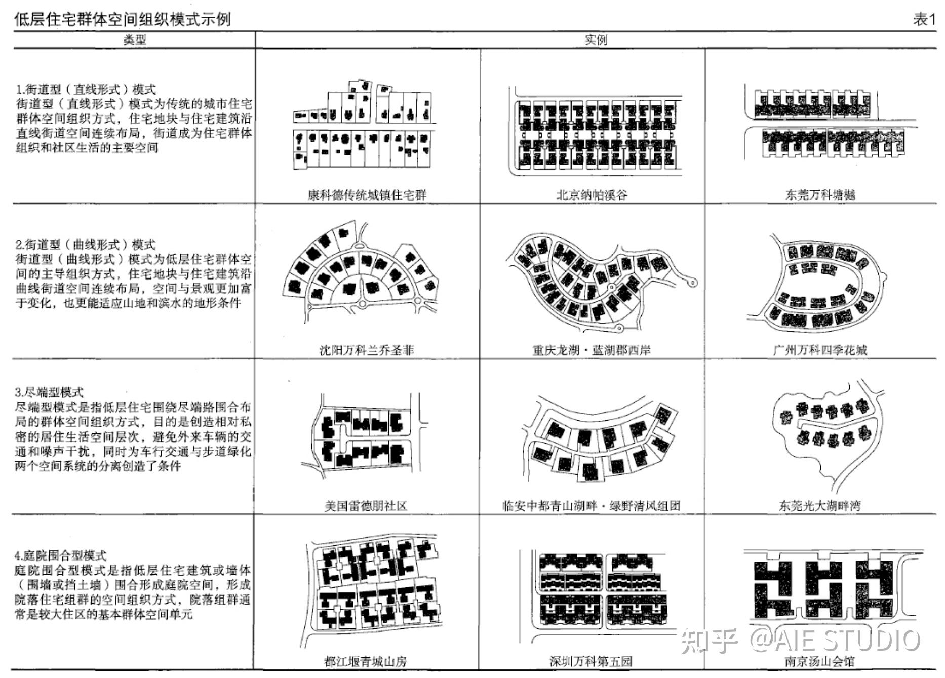 空间围合方式分析图图片