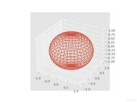 Python绘图plt.figure()的用法详解 - 知乎