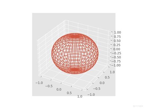 Python绘图plt.figure()的用法详解 - 知乎