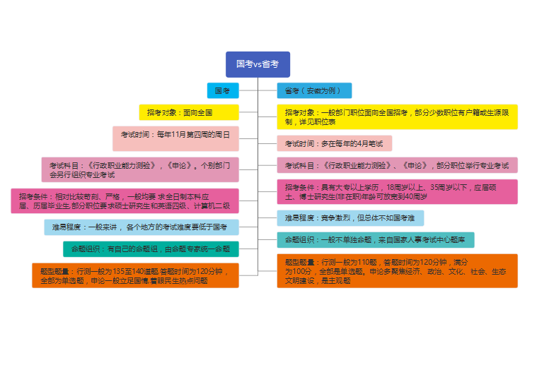 对公务员考试一无所知,该怎样准备? - 知乎