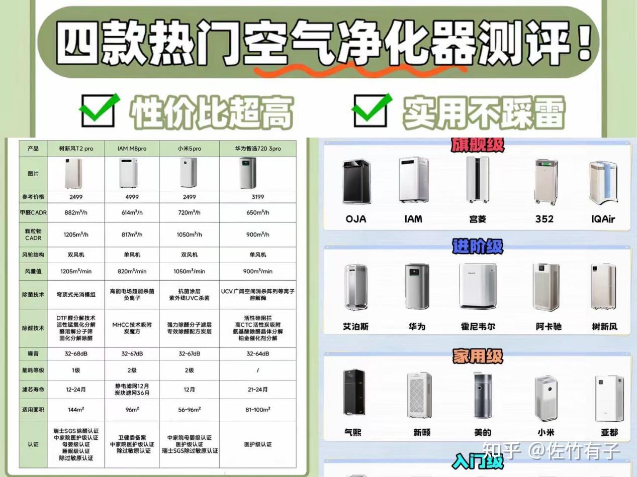前五高评分除甲醛的空气净化器详解,灭烟杀菌哪个牌子好?