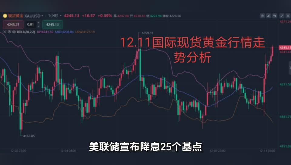 12.11黄金分析，美联储鸽派降息，金价冲高收于4228美元 - 知乎