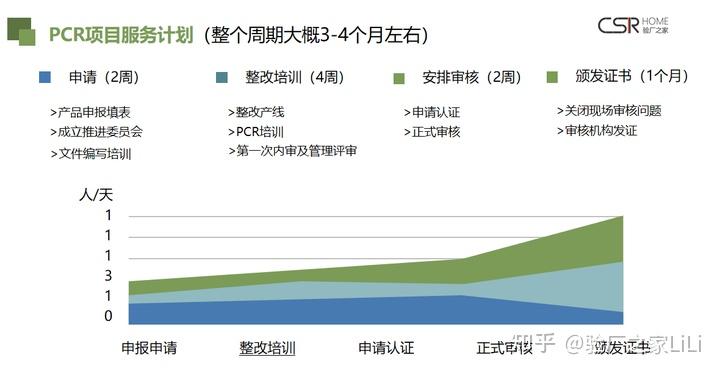 什么是PCR消费后再生材料认证?哪些项目需要做这个认证? - 知乎