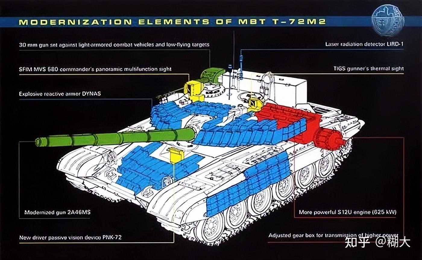 T-72M2主战坦克“斯洛伐克”的现代化升级计划 - 知乎