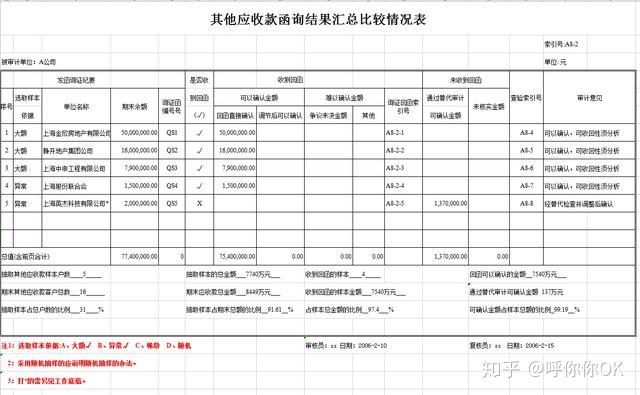 四大审计事务所、专业底稿模板（含编写方法与技巧）可修改编辑 - 知乎