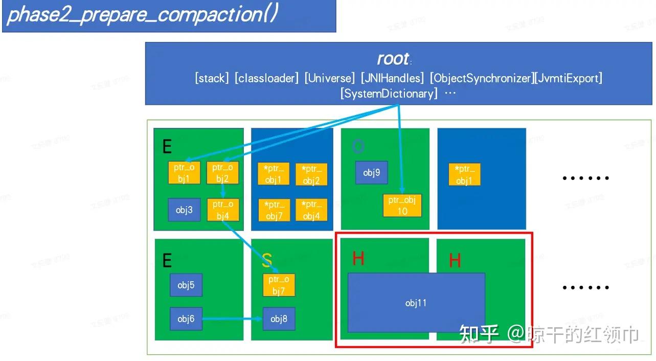 深入分析 OpenJDK G1 FullGC 原理 - 知乎