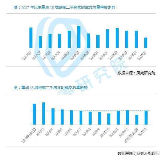 3月二手房成交量环比增长41%!别人抄底买房你还在观望? - 知乎