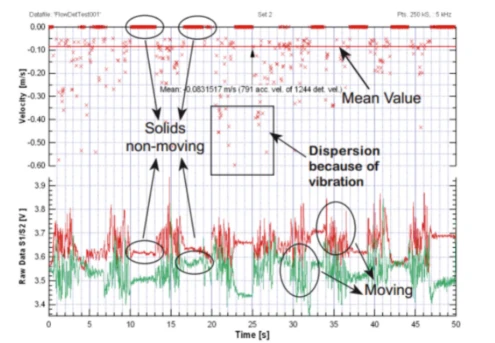 激光速度浓度测试仪Labasys:精准测量工业多相流 - 知乎