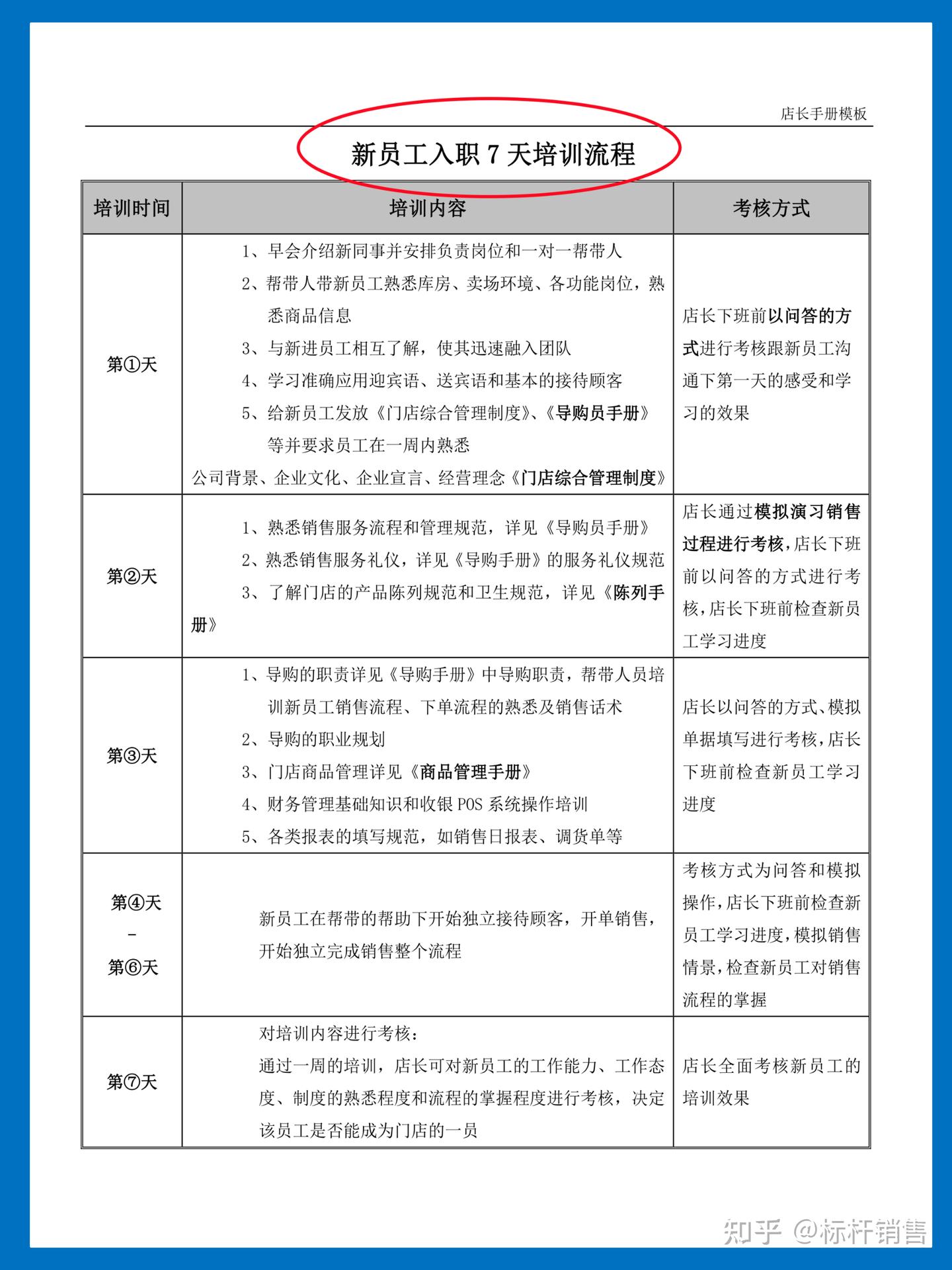 连锁门店运营标准化工具:新员工一周培训流程与店长巡店表 - 知乎