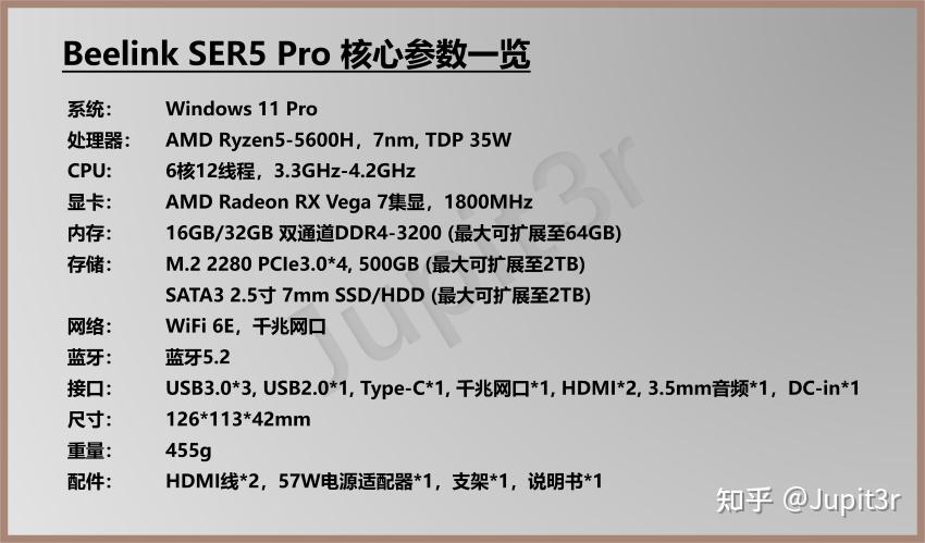 零刻SER5 Pro深度评测：两千块的小主机居然这么强 - 知乎