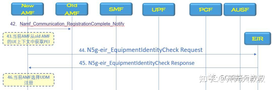5G SA注册流程总结(上) - 知乎