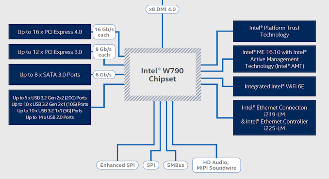 英特尔的至强W-3400和W-2400处理器怎么样？ - 知乎