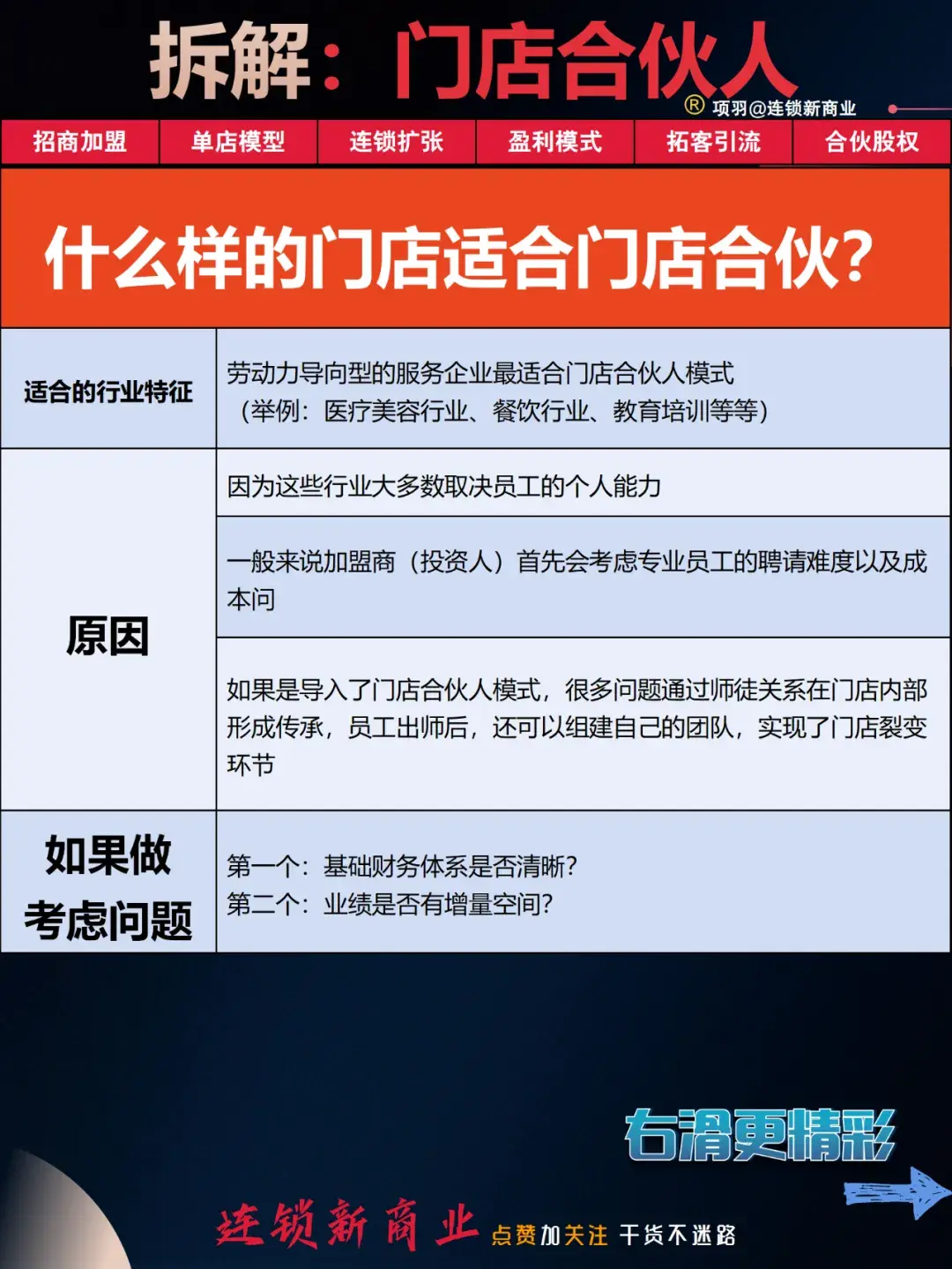 连锁企业想轻资产扩张门店,还想能激励绑定人才?门店合伙人模式:让你鱼和熊掌兼得 - 知乎