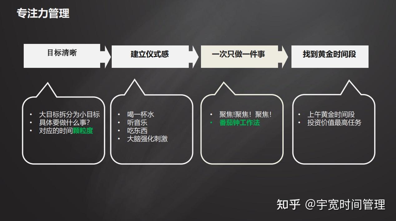 一个人一旦丧失注意力,您的时间,精力,专注力将被完全打碎 - 知乎