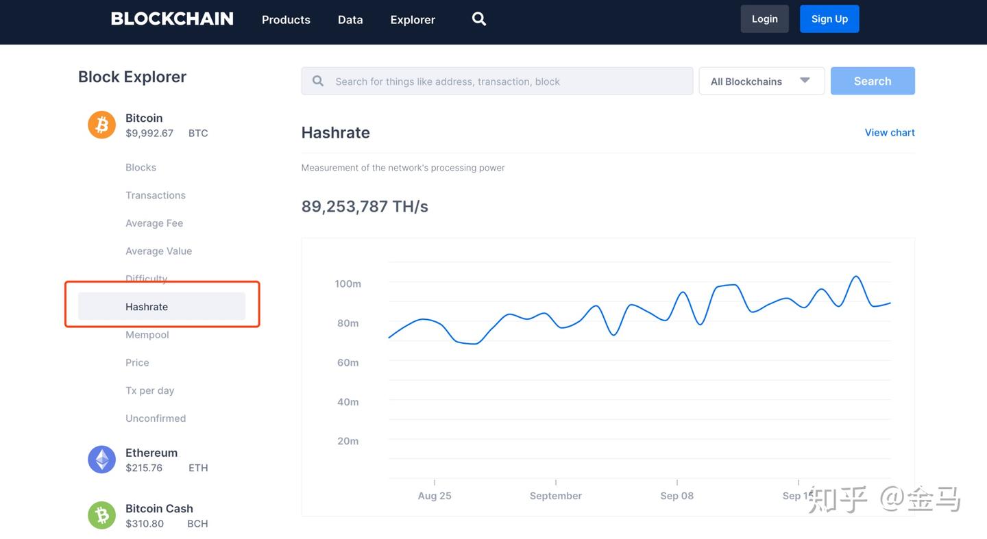 比特币全网算力逼近100E ｜算力与价格、减半、安全性有何关系？ - 知乎