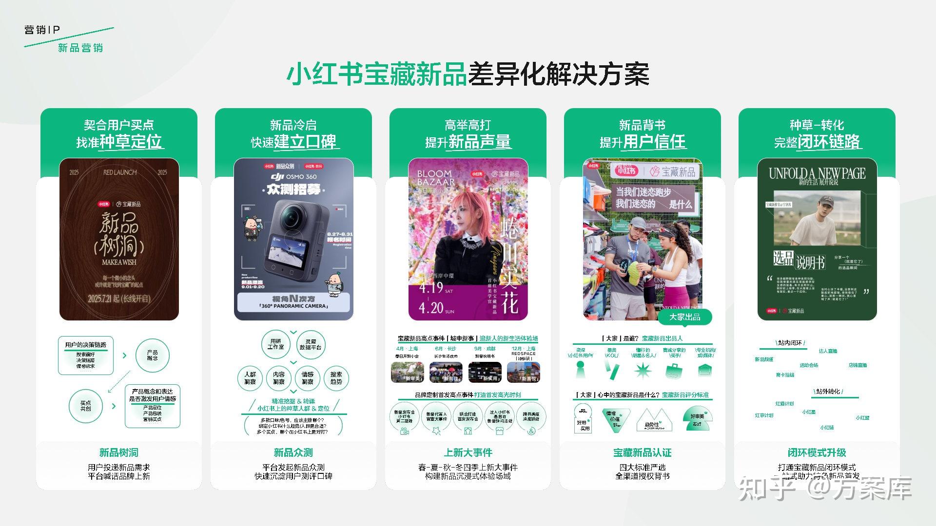 小红书发布2026营销IP通案 - 知乎